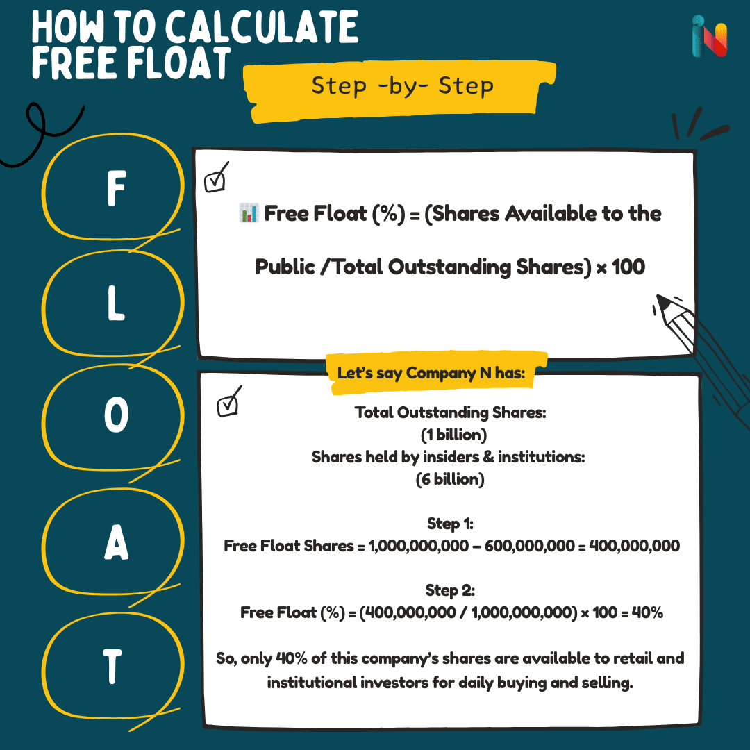 Free float calculation