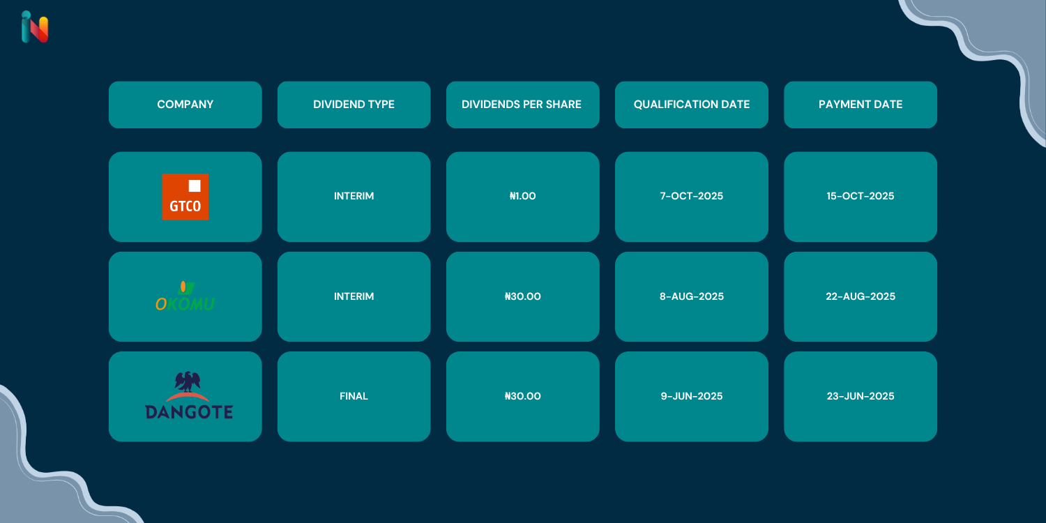 calendar dividend